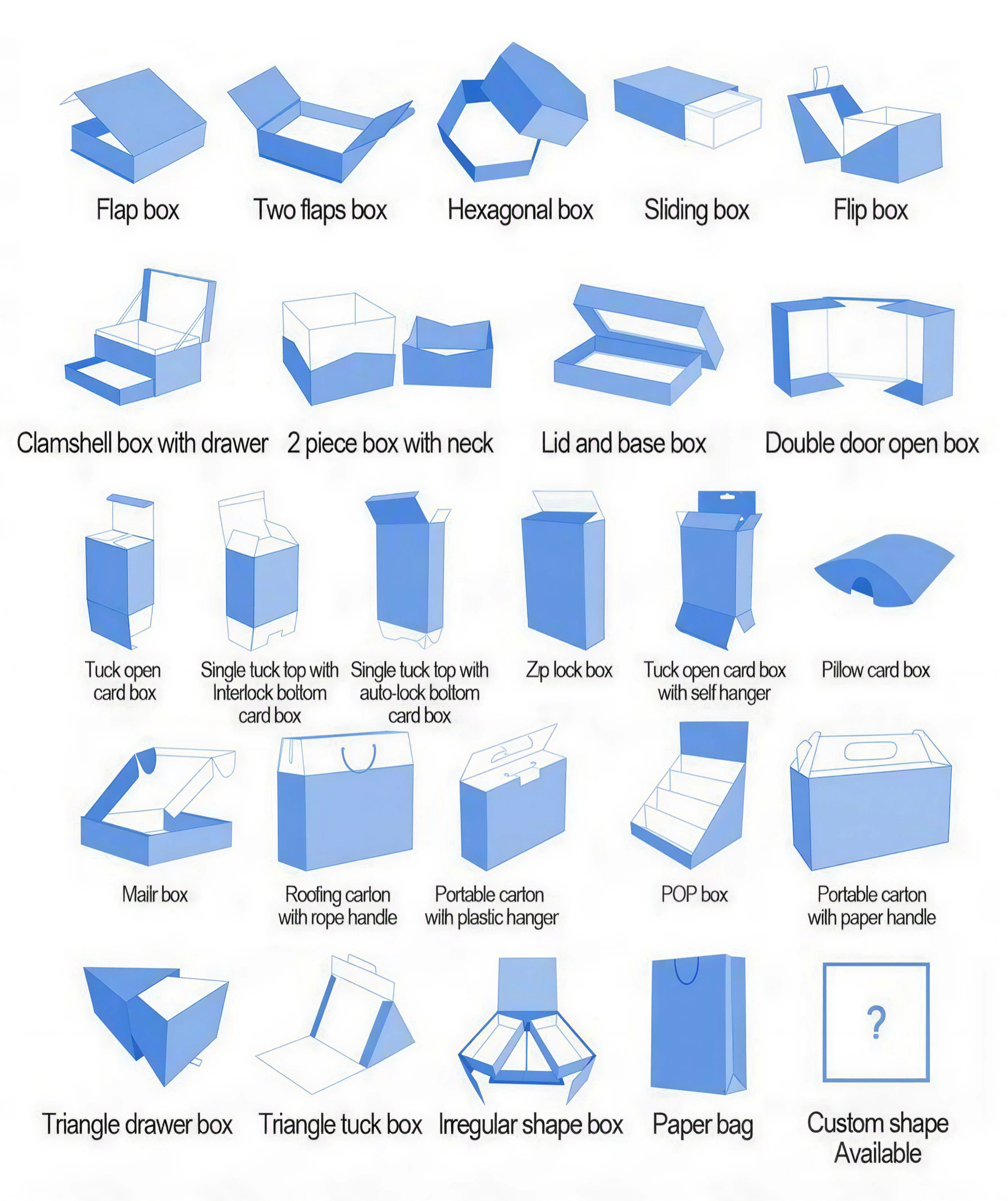 Box Types