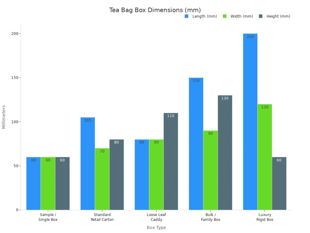 Bar chart comparing length, width, and height of various tea bag packaging boxes in millimeters.